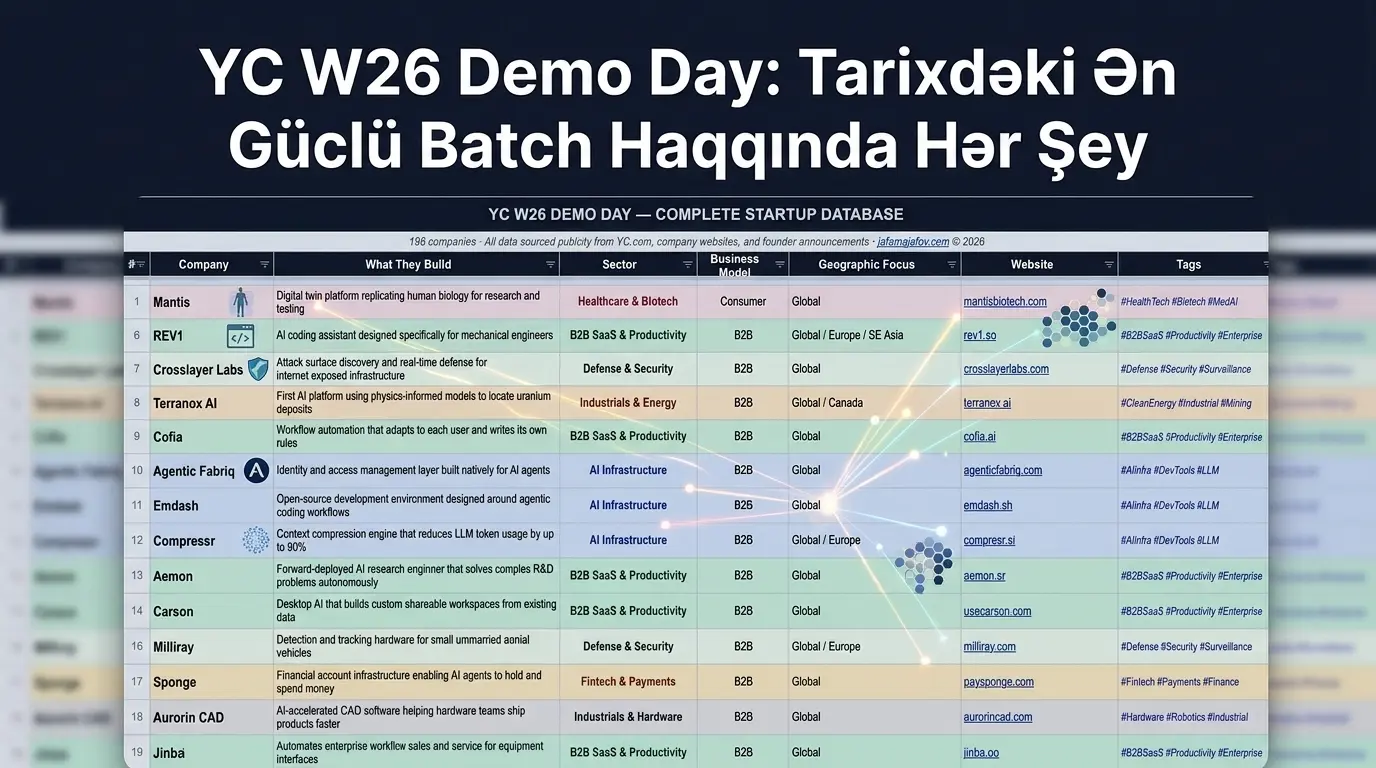 YC W26 tam şirkət verilənlər bazası — sektor, biznes modeli, veb sayt